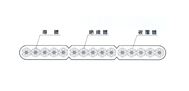 電梯移動性控制電纜 -扁型