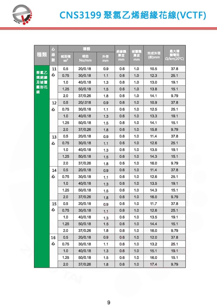 CNS3199 聚乙烯絕緣花線 VCTF-P9