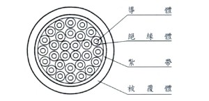 PVC多芯細心控制電纜