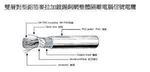 雙層對型-鋁箔麥拉+鍍錫銅網整體隔離電腦信號電纜