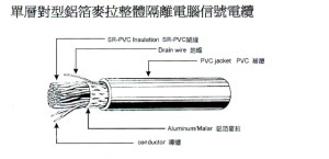 單層對型-鋁箔麥拉整體隔離電腦信號電纜