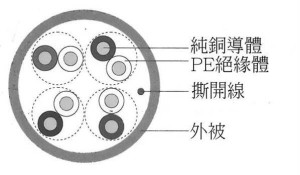 UTP CAT5e*4P 單股網路箱線